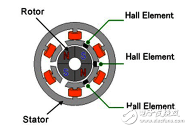 電機行業(yè)將進入“無刷”時代——西安泰富西瑪電機（西安西瑪電機集團股份有限公司）官方網(wǎng)站