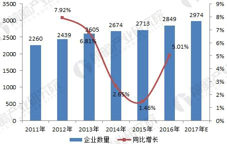 無(wú)刷電機(jī)行業(yè)發(fā)展現(xiàn)狀與未來(lái)趨勢(shì)分析——西安泰富西瑪電機(jī)（西安西瑪電機(jī)集團(tuán)股份有限公司）官方網(wǎng)站