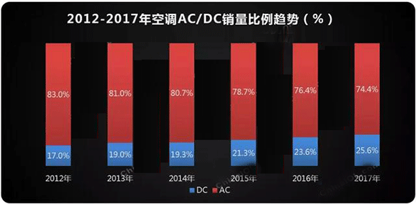  需求驅(qū)動(dòng) 空調(diào)電機(jī)迎來(lái)新高點(diǎn)——西安泰富西瑪電機(jī)（西安西瑪電機(jī)集團(tuán)股份有限公司）官方網(wǎng)站