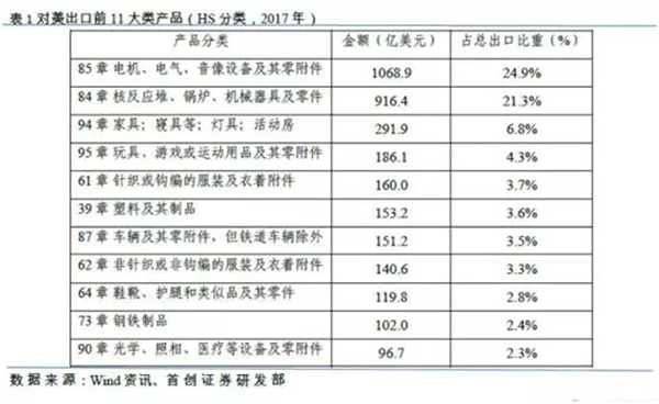 特朗普擬對中國電機行業(yè)征收關稅——西安泰富西瑪電機（西安西瑪電機集團股份有限公司）官方網站