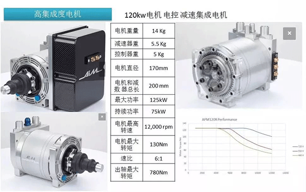 五年內(nèi)EV電機(jī)的技術(shù)制高點(diǎn)在哪里——西安泰富西瑪電機(jī)（西安西瑪電機(jī)集團(tuán)股份有限公司）官方網(wǎng)站