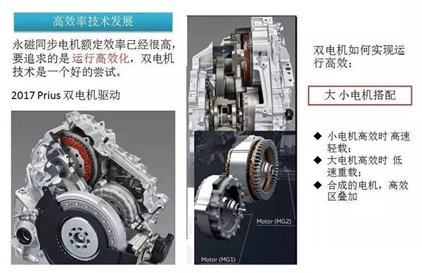 五年內(nèi)EV電機(jī)的技術(shù)制高點(diǎn)在哪里——西安泰富西瑪電機(jī)（西安西瑪電機(jī)集團(tuán)股份有限公司）官方網(wǎng)站