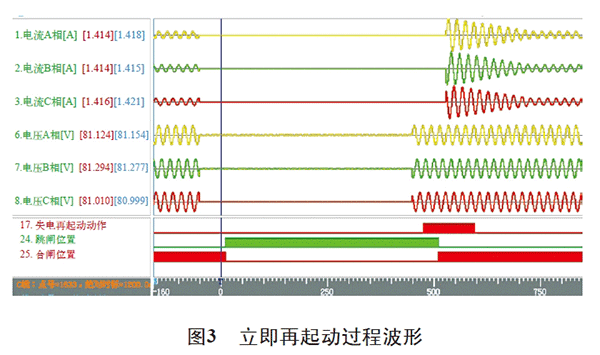 電機(jī)再起動方法在石化企業(yè)中的實(shí)際應(yīng)用——西安泰富西瑪電機(jī)（西安西瑪電機(jī)集團(tuán)股份有限公司）官方網(wǎng)站