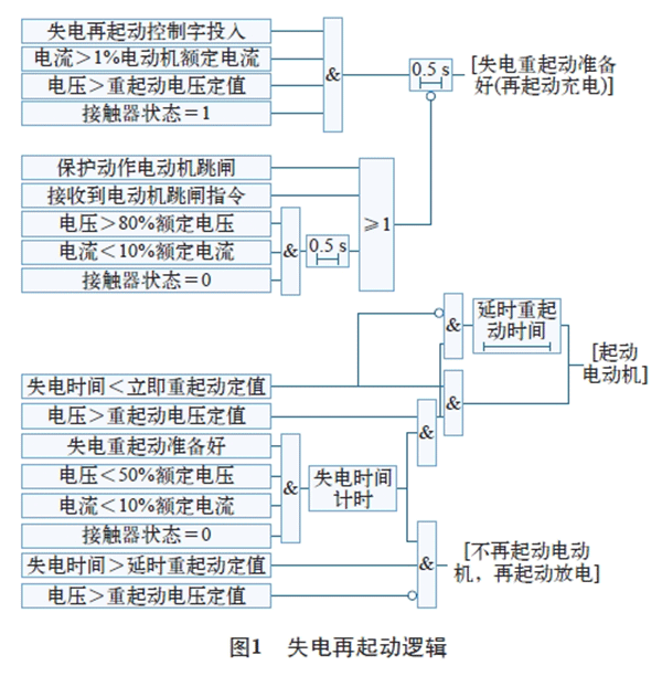 電機(jī)再起動方法在石化企業(yè)中的實(shí)際應(yīng)用——西安泰富西瑪電機(jī)（西安西瑪電機(jī)集團(tuán)股份有限公司）官方網(wǎng)站