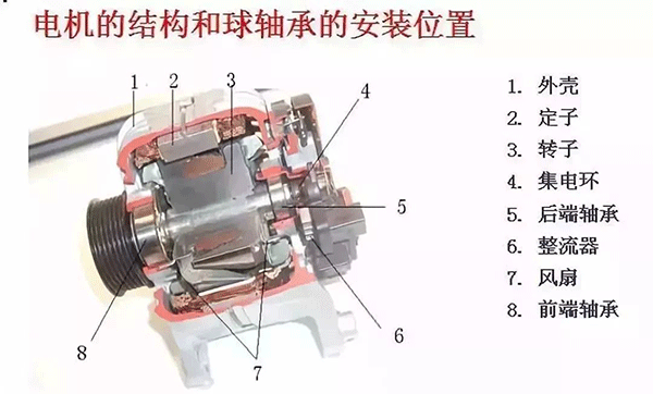 西安西瑪電機的軸承為啥會發(fā)燒？