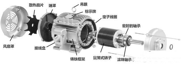 西安西瑪生產(chǎn)的同步電機(jī)和異步電機(jī)到底哪里不一樣？如何應(yīng)用？