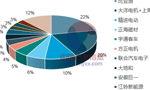 淺析2018年我國電機電控行業(yè)市場競爭格局?！靼膊﹨R儀器儀表有限公司